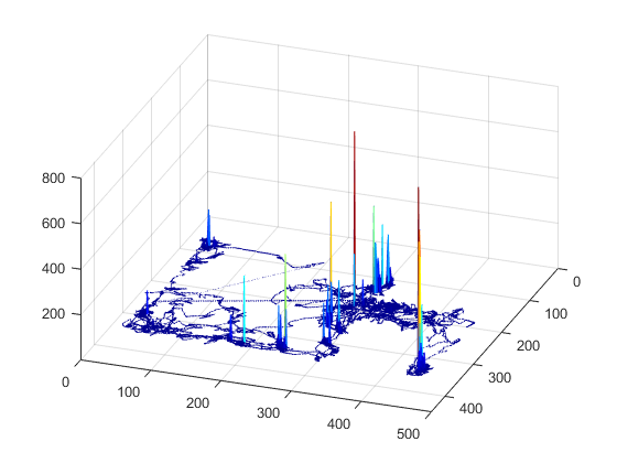 Create Heatmap From Tabular Data Matlab Simulink 0883